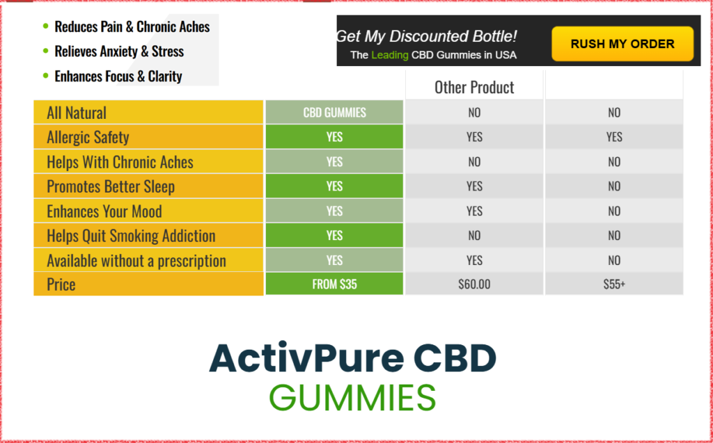 ActivePure CBD Gummies Buy
